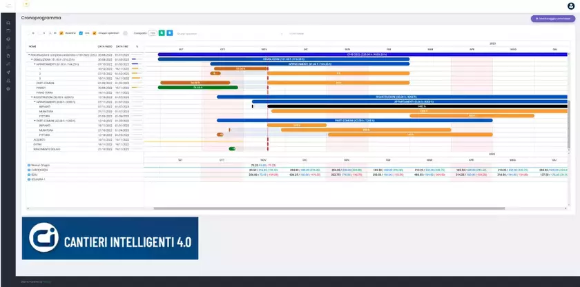 software gestione cronoprogramma